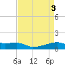 Clear Lake tide chart for Friday, May 3, 2024