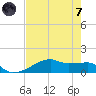 Clear Lake tide chart for Tuesday, May 7, 2024