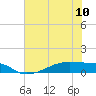 Clear Lake tide chart for Monday, June 10, 2024
