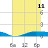 Clear Lake tide chart for Tuesday, June 11, 2024