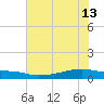 Clear Lake tide chart for Thursday, June 13, 2024
