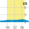 Clear Lake tide chart for Saturday, June 15, 2024