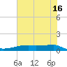 Clear Lake tide chart for Sunday, June 16, 2024