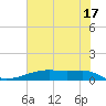 Clear Lake tide chart for Monday, June 17, 2024