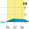 Clear Lake tide chart for Wednesday, June 19, 2024