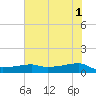 Clear Lake tide chart for Saturday, June 1, 2024