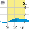Clear Lake tide chart for Friday, June 21, 2024