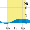 Clear Lake tide chart for Sunday, June 23, 2024