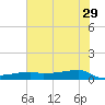 Clear Lake tide chart for Saturday, June 29, 2024