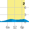 Clear Lake tide chart for Sunday, June 2, 2024