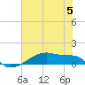 Clear Lake tide chart for Wednesday, June 5, 2024