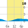 Clear Lake tide chart for Wednesday, July 10, 2024