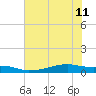 Clear Lake tide chart for Thursday, July 11, 2024