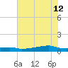 Clear Lake tide chart for Friday, July 12, 2024