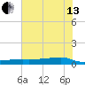 Clear Lake tide chart for Saturday, July 13, 2024