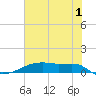 Clear Lake tide chart for Monday, July 1, 2024