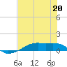 Clear Lake tide chart for Saturday, July 20, 2024