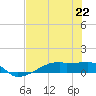 Clear Lake tide chart for Monday, July 22, 2024