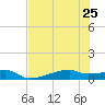 Clear Lake tide chart for Thursday, July 25, 2024