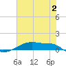 Clear Lake tide chart for Tuesday, July 2, 2024