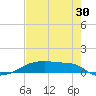 Clear Lake tide chart for Tuesday, July 30, 2024