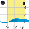 Clear Lake tide chart for Friday, July 5, 2024