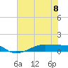 Clear Lake tide chart for Monday, July 8, 2024
