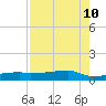Clear Lake tide chart for Saturday, August 10, 2024