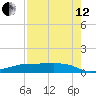 Clear Lake tide chart for Monday, August 12, 2024