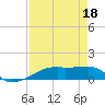 Clear Lake tide chart for Sunday, August 18, 2024