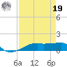 Clear Lake tide chart for Monday, August 19, 2024