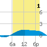 Clear Lake tide chart for Thursday, August 1, 2024