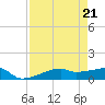 Clear Lake tide chart for Wednesday, August 21, 2024