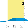 Clear Lake tide chart for Friday, August 2, 2024