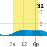 Clear Lake tide chart for Saturday, August 31, 2024