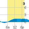 Clear Lake tide chart for Saturday, August 3, 2024