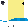 Clear Lake tide chart for Sunday, August 4, 2024
