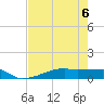 Clear Lake tide chart for Tuesday, August 6, 2024