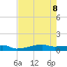 Clear Lake tide chart for Thursday, August 8, 2024