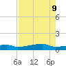 Clear Lake tide chart for Friday, August 9, 2024
