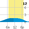 Clear Lake tide chart for Thursday, September 12, 2024