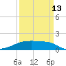 Clear Lake tide chart for Friday, September 13, 2024