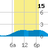 Clear Lake tide chart for Sunday, September 15, 2024