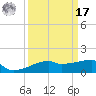 Clear Lake tide chart for Tuesday, September 17, 2024