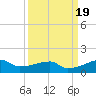 Clear Lake tide chart for Thursday, September 19, 2024