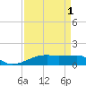 Clear Lake tide chart for Sunday, September 1, 2024