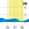 Clear Lake tide chart for Friday, September 20, 2024