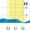 Clear Lake tide chart for Saturday, September 21, 2024