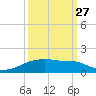 Clear Lake tide chart for Friday, September 27, 2024