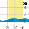 Clear Lake tide chart for Sunday, September 29, 2024